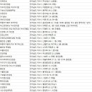 반도안경콘택트백화점 이미지