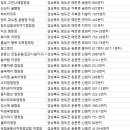 청도 프로방스카라반 캠핑카펜션 이미지