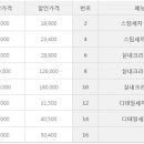 스타카케어샵 네이버블로그