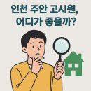 편의점사랑 주안 | 인천 주안 고시원, 어디가 좋을까? 실패없이 고시원 고르는 법 + 고시원 사이트 총정리!