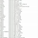 하대동212 이미지