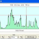 시흥등기소 이미지