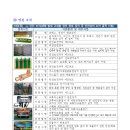 클린환경산업 이미지
