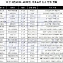 에이와이엘