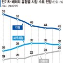 원통시장 이미지