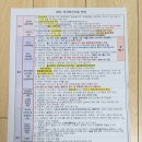 함안군건강생활지원센터 | 송도건강생활지원센터에서 초기임산부검사, 비타민D검사, 임신축하선물 수령 후기