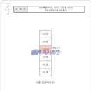 재한미화