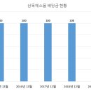 삼목에스폼(주) 이미지