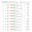 내방역 7호선 이미지