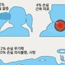 소변에서 냄새가 심하게 나는 이유 5가지 : 소변냄새 이미지