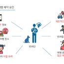 여행플래너 이미지
