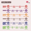 간선10 미디어투데이