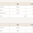 현대온천목욕탕