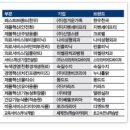 한국미디어리서치