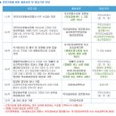 한국 어린이 안전재단 Daum카페