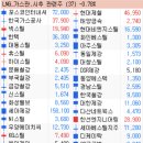 티와이넷