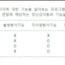 J0902 Daum카페