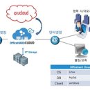 클라우드시큐리티(주) 이미지