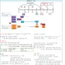 영남인쇄점 | 한국사능력검정시험 심화 기출해설[74회 21번~30번]