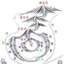 양택 풍수학 *팔괘 조산안산 八卦 朝案-풍수기초 이미지