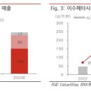 (주)이수페타시스 이미지