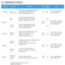 서울제약 채용/ 신입 및 경력사원 공개채용 (~03/02) 이미지