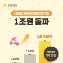 글로벌 기업의 성공에는 애자일 조직문화가 있다 이미지