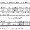청목회 | 21세기 한국의 정치적 과제