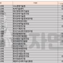 주식회사광양교통 이미지