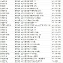 논산형제한의원 네이버블로그