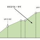 TOTAL부여