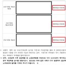 서울 행정사법인 | [노동청 근로감독] 2026년 노동청 근로감독 대응 후기(전부 시정완료 후 행정종결 완)