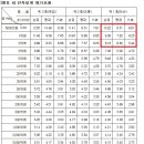 건축사사무소화인 이미지