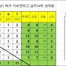 수영탁구교실 Daum카페