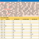 장학부영A 이미지