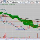 (주)그린파마 이미지
