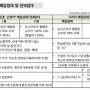 &#34;저출생 대응 위해 임대주택 소득 기준 완화해야&#34; 이미지