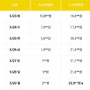 국내 3대기획사 YG의 아이돌들의 2017년 초동 성적표를 알아보자! 이미지