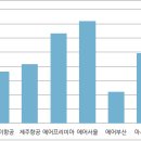 20202584 최유환 3호 기사(수정) 이미지