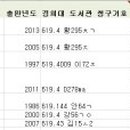 도서출판 남산당