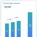 (주)미디어커머스 | 동남아시아 디지털 경제의 놀라운 질주 들여다보기