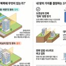 오월건축건축사사무소