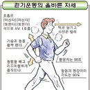 유재욱재활의학과의원 티스토리