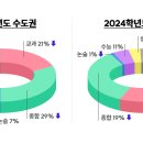 이투스247인천송도2관학원