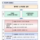 2024년 신중년 디지털 평생교육(스마트폰 활력반)_행복드림종합사회복지관 | 노후 준비는 미리 하는 것: 노후준비 지원법, 노후준비 지원센터 활용 전략