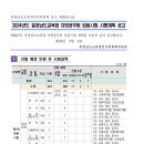 2024 충남교육청 지방공무원 임용시험 공고 (접수: 4.15~19 / 시험: 6.22) 이미지