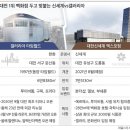 대전신세계 엑스포점 이미지