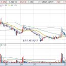 한라토건(주) 이미지