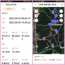 ❤️경주고위봉~봉화대봉~금오산~사자봉~늠비봉23.5.3일 이미지