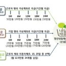 달채움